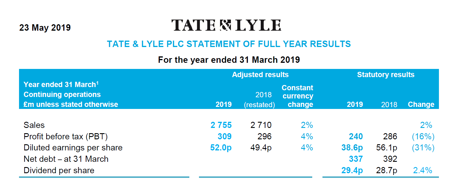 FY19 statement of full year results