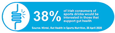 Irish consumers of sports drinks interested in those that support gut health