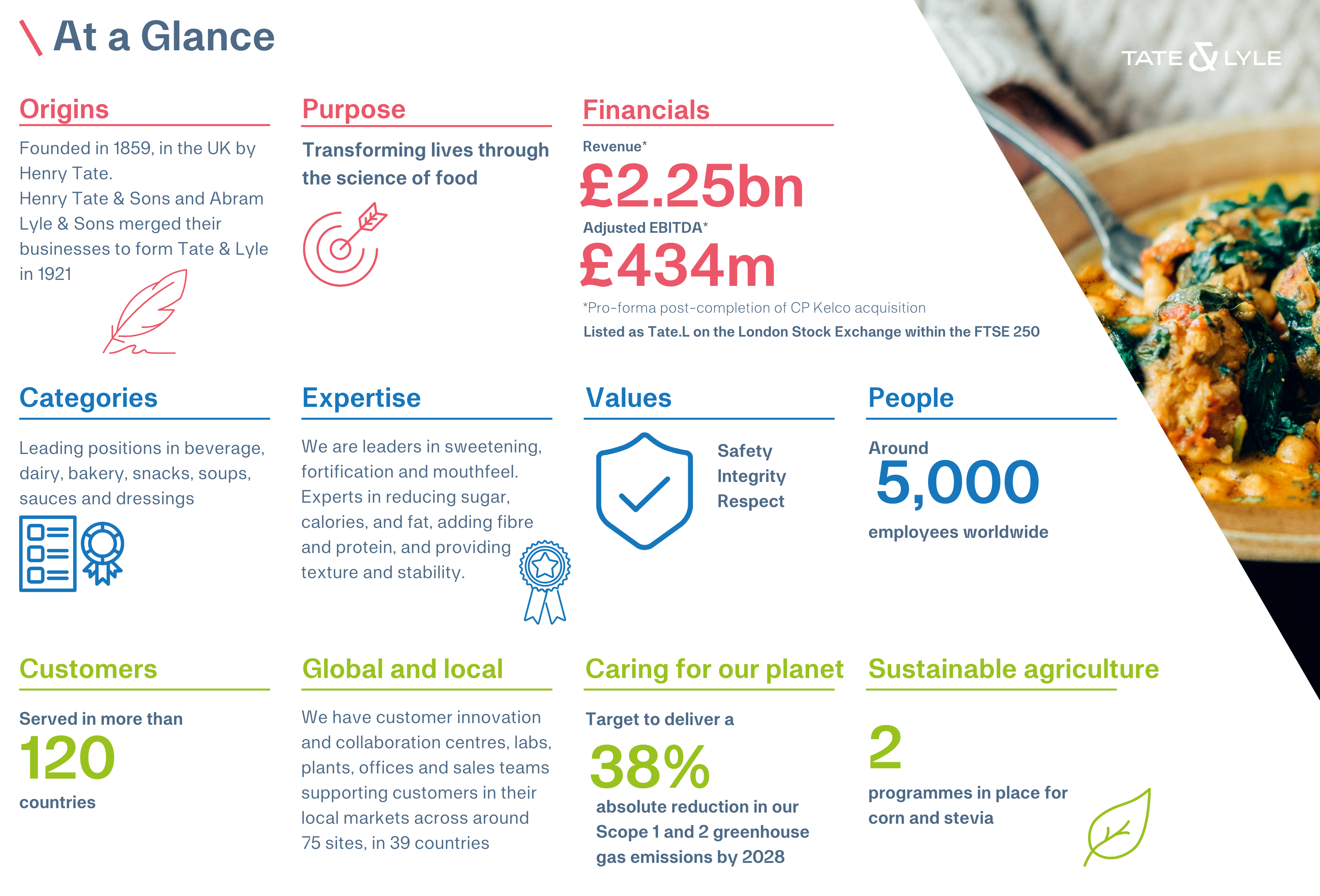 Overview of Tate & Lyle Financials, People, Customers and so on